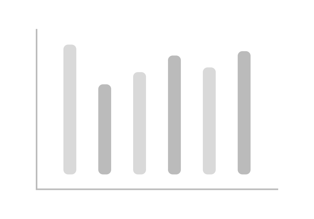 charts components